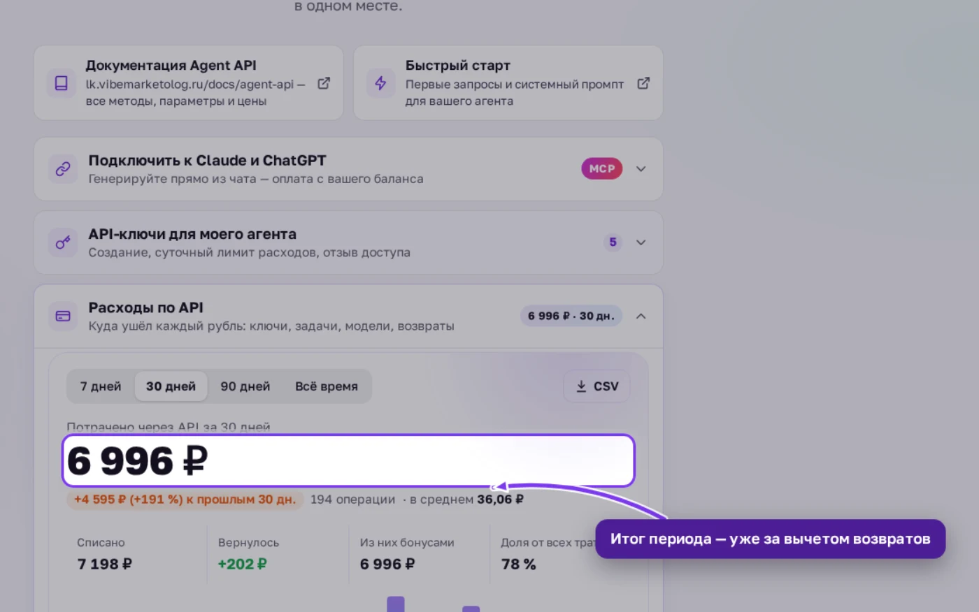 Итог расходов через API нейросетей за 30 дней и сравнение с прошлым периодом