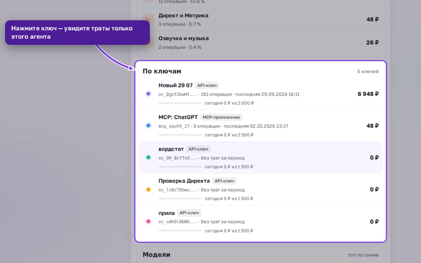 Расходы по каждому API-ключу и подключению MCP с суточным лимитом