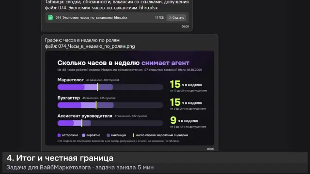 ИИ-агент: Сколько часов в неделю снимает агент — кадр из записи работы