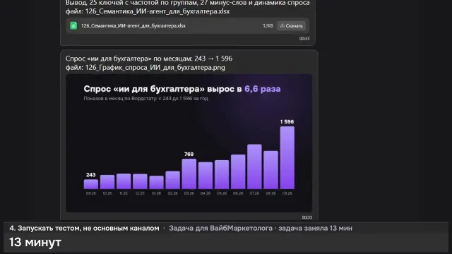ИИ-агент: Семантика для «ИИ-агент для бухгалтера» — кадр из записи работы