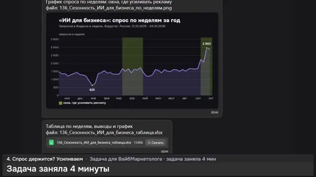 ИИ-агент: Сезонность спроса на ИИ для бизнеса — кадр из записи работы