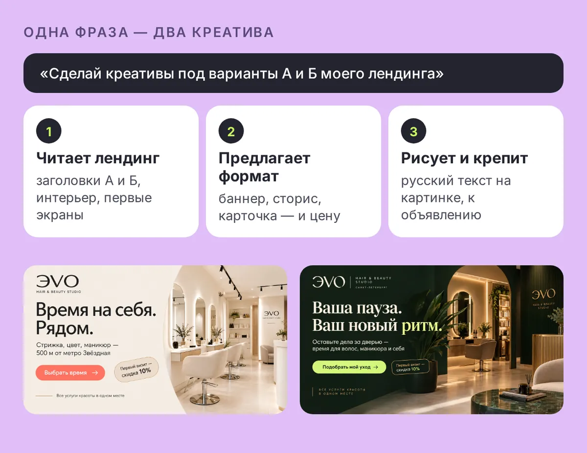 Одна фраза — два креатива: агент читает лендинг, предлагает формат и рисует картинки с русским текстом под варианты А и Б