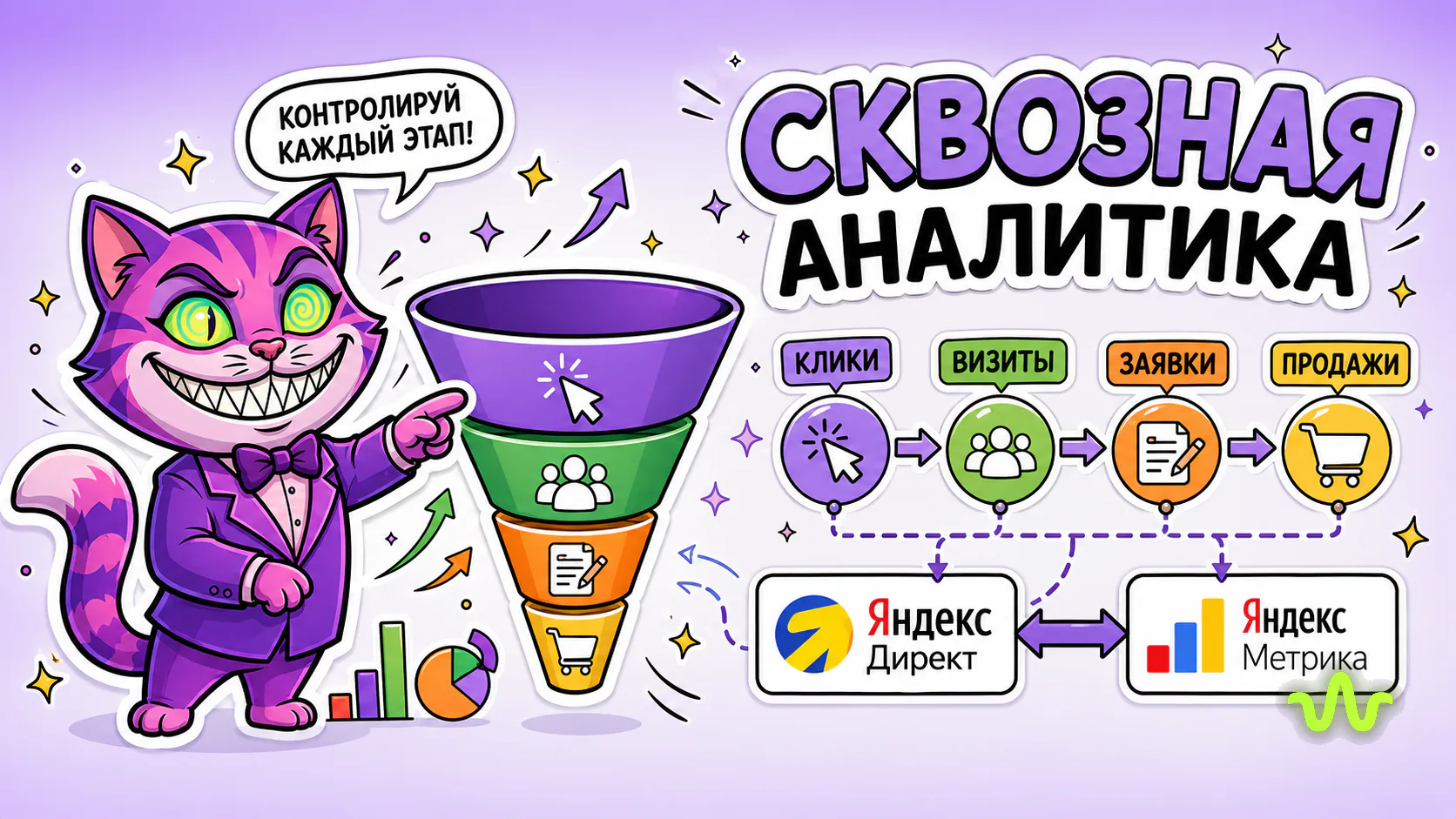 Сквозная аналитика Яндекс Директа: клики, визиты, заявки и цена заявки в одной воронке